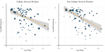 Carbon Taxes in Spatial Equilibrium