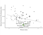 The Environmental Cost of Land Use Restrictions