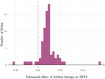 In Search of Peace and Quiet: The Heterogeneous Impacts of Short-Term Rentals on Housing Prices